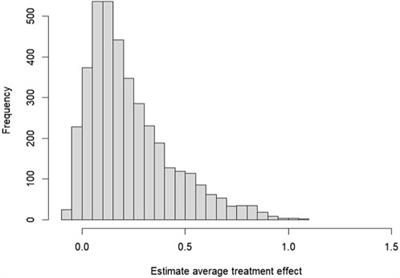 The effect of synergistic pollution and carbon reduction in the digital economy: Quasi-experimental evidence from Chinese cities